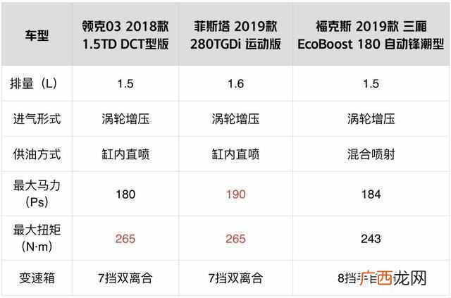 15万落地买什么车比较好（6款15万落地最具性价比