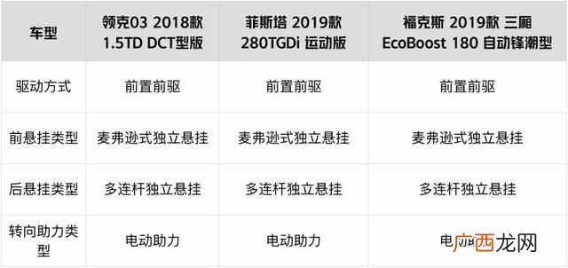15万落地买什么车比较好（6款15万落地最具性价比