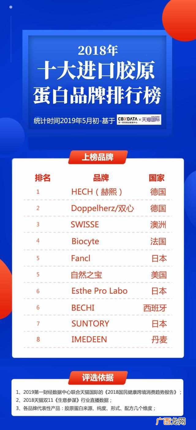 女士喝什么胶原蛋白好吸收（全球十大胶原蛋白