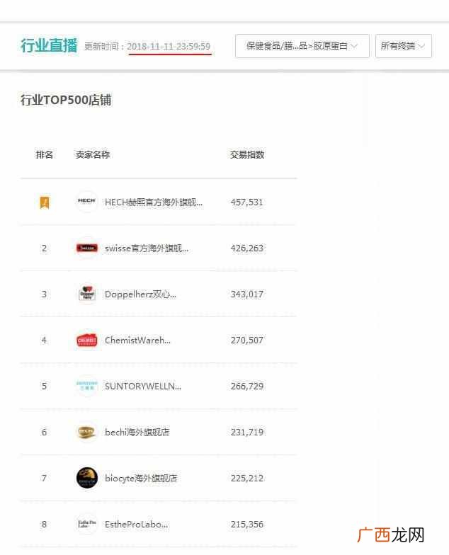 女士喝什么胶原蛋白好吸收（全球十大胶原蛋白