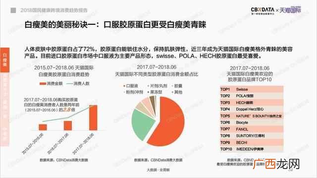 女士喝什么胶原蛋白好吸收（全球十大胶原蛋白
