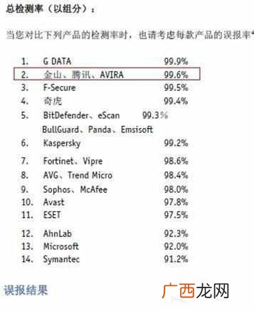 电脑什么免费杀毒软件最好（三款最好用的杀毒