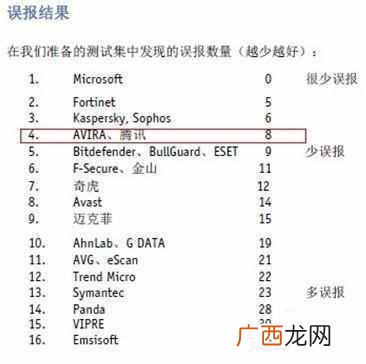 电脑什么免费杀毒软件最好（三款最好用的杀毒