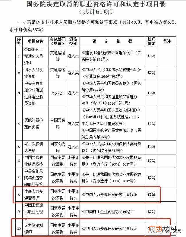 人力资源管理证取消 干人力资源要考什么证