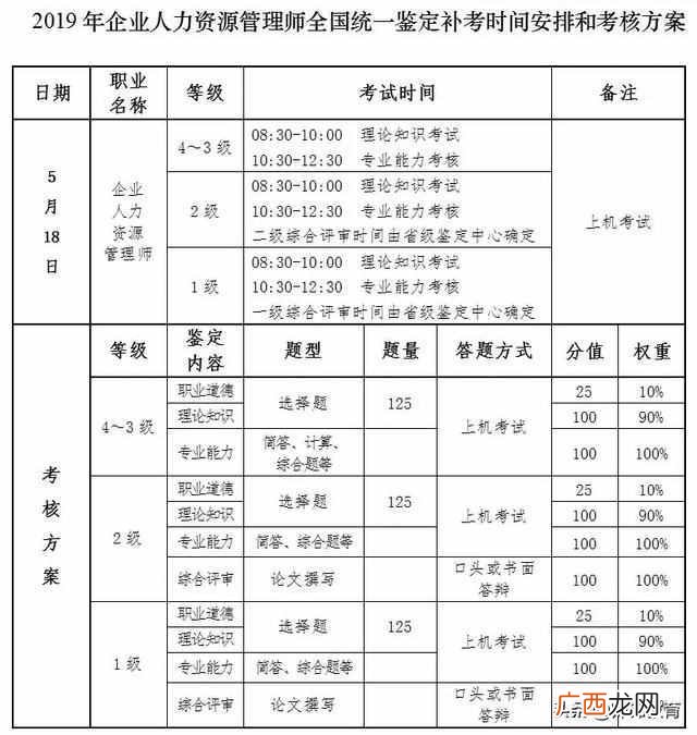 人力资源管理证取消 干人力资源要考什么证