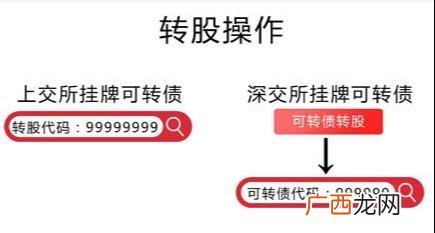 可转债申购开户,西南金点子开通可转债