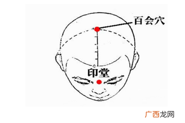 中医教你六个穴位按摩有效治疗鼻炎病
