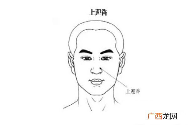 中医教你六个穴位按摩有效治疗鼻炎病
