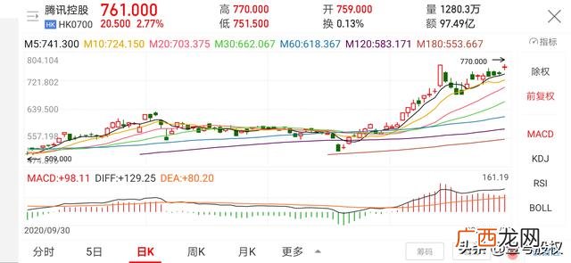 腾讯控股最新消息,腾讯股价为什么那么高