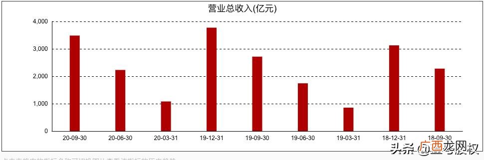 腾讯控股最新消息,腾讯股价为什么那么高