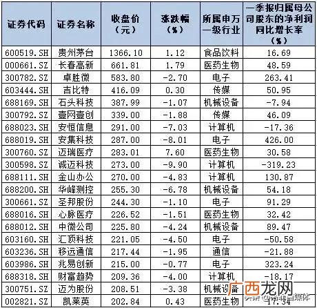 中国最贵的十大股票 证券股市值最大