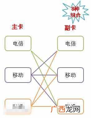 苹果全网通是什么意思？全网通和移动版哪个好
