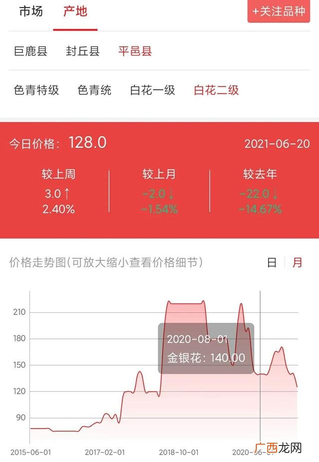 免费提供中药材种苗种植,种什么药材省事又赚钱