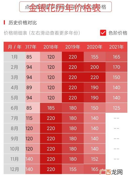免费提供中药材种苗种植,种什么药材省事又赚钱