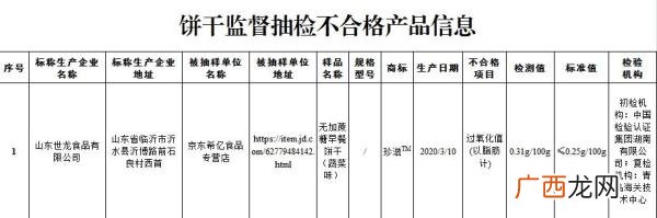 俏歪嘴6.6元休闲食品加盟店,六块九零食铺子加盟费多少