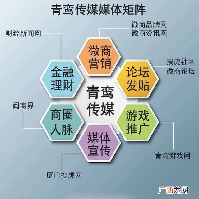 网络推广主要是做什么的？网络推广员的前景到