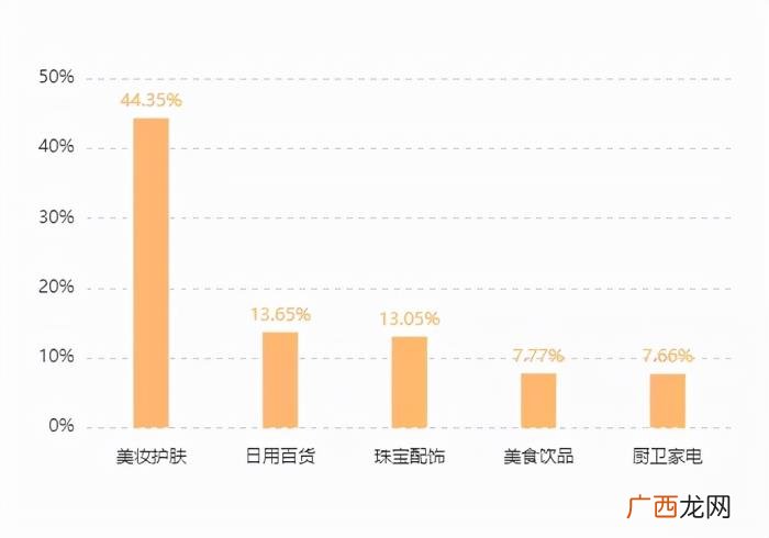 黄子韬签约的第一个快手主播，黄子韬快手带货首秀GMV破2.3亿