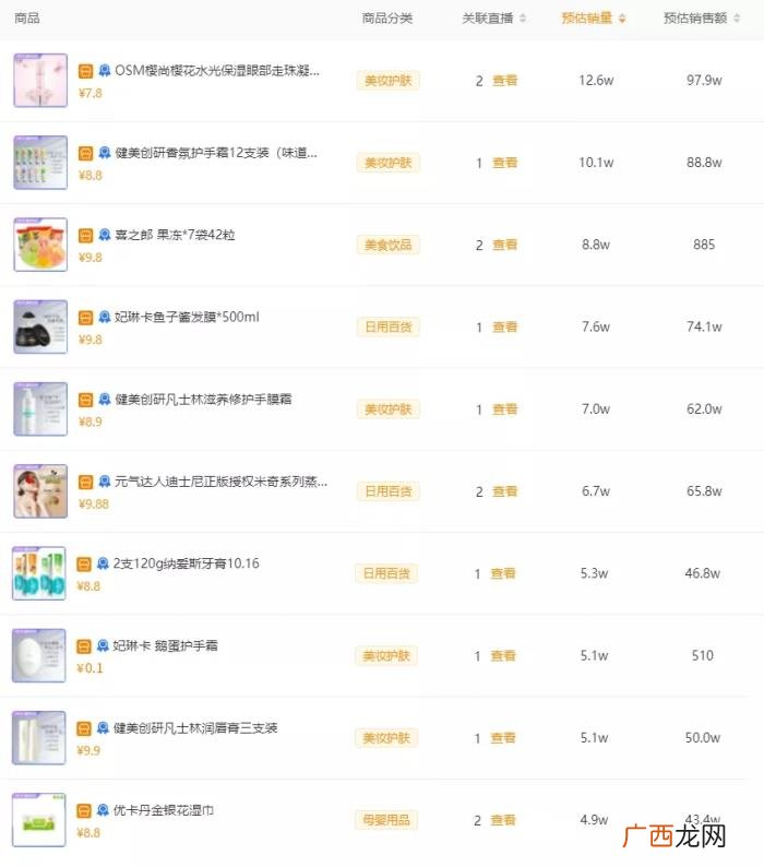 黄子韬签约的第一个快手主播，黄子韬快手带货首秀GMV破2.3亿