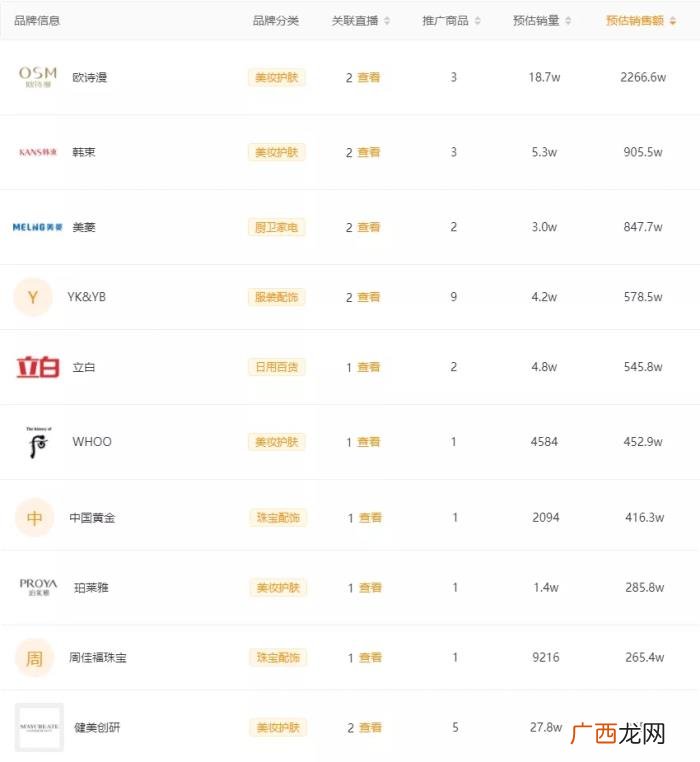 黄子韬签约的第一个快手主播，黄子韬快手带货首秀GMV破2.3亿