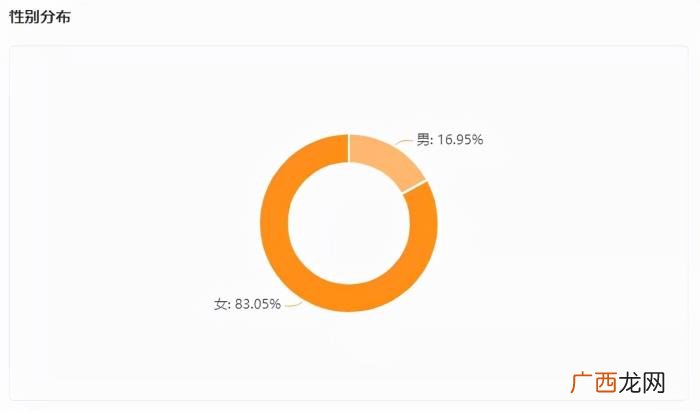 黄子韬签约的第一个快手主播，黄子韬快手带货首秀GMV破2.3亿