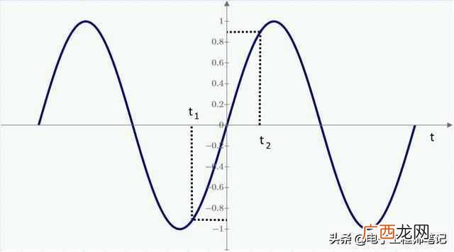 信号带宽是什么？这是最通俗的解释