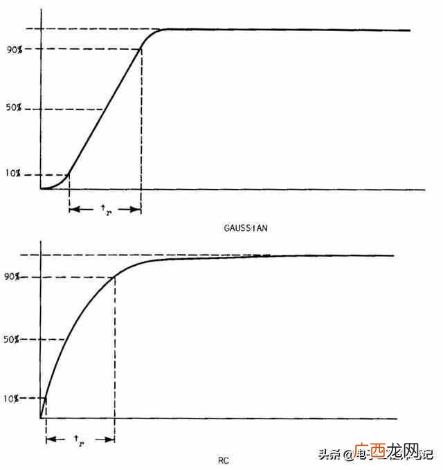 信号带宽是什么？这是最通俗的解释