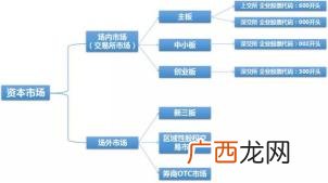 沪深与创业板的区别,深证和中小板创业板的区别