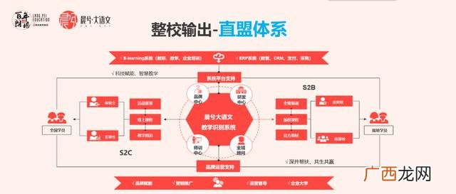 少儿阅读加盟有哪些机构,小学作文辅导机构加盟