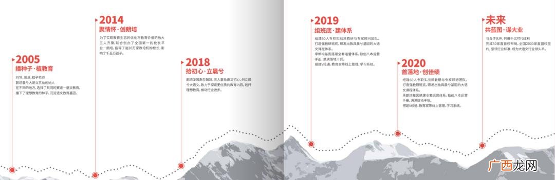 少儿阅读加盟有哪些机构,小学作文辅导机构加盟