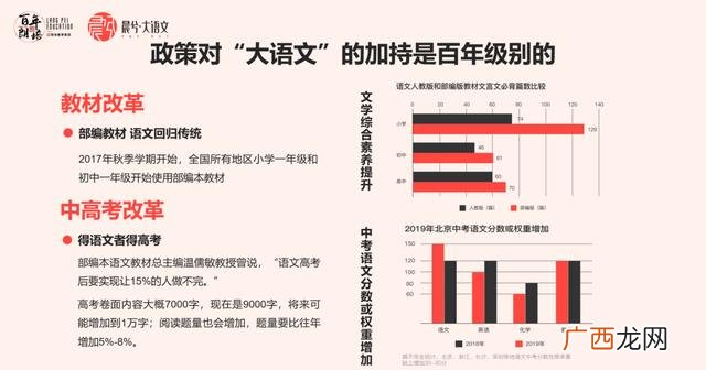少儿阅读加盟有哪些机构,小学作文辅导机构加盟