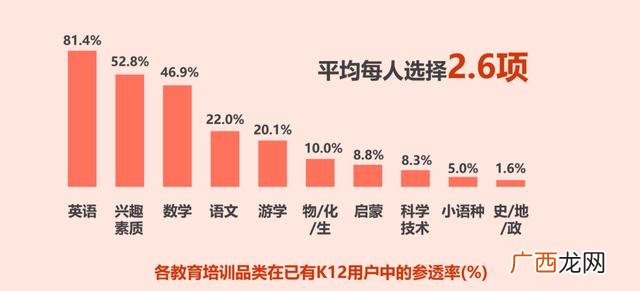 少儿阅读加盟有哪些机构,小学作文辅导机构加盟