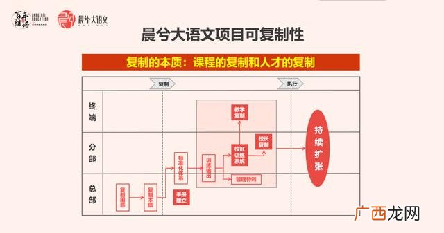 少儿阅读加盟有哪些机构,小学作文辅导机构加盟