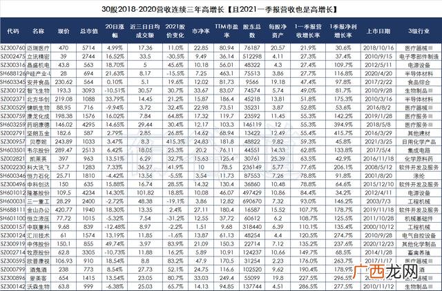 中国只有五只好股票,中国市值过千亿的股票