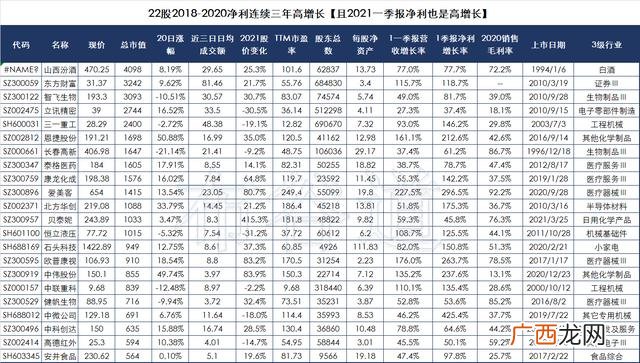 中国只有五只好股票,中国市值过千亿的股票