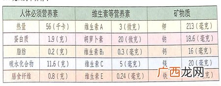 山药的功效作用能温补脾胃,延缓衰老