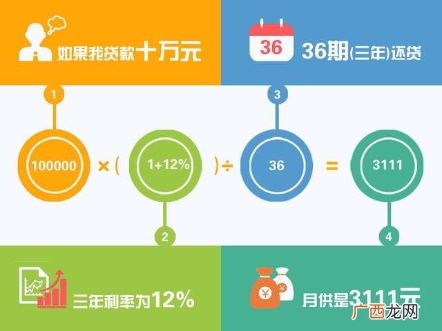 10万车贷3年期利息多少 贷款10万分36期月供多少