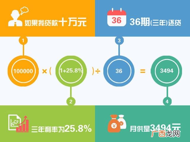 10万车贷3年期利息多少 贷款10万分36期月供多少