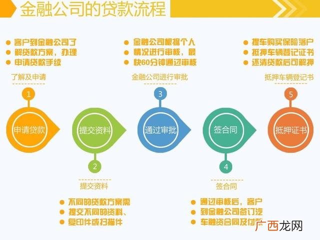 10万车贷3年期利息多少 贷款10万分36期月供多少