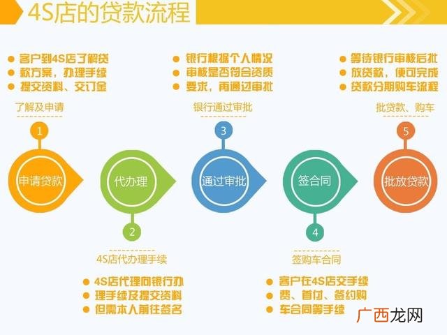 10万车贷3年期利息多少 贷款10万分36期月供多少