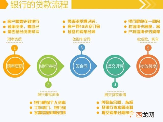 10万车贷3年期利息多少 贷款10万分36期月供多少
