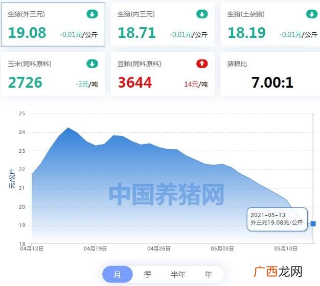 正邦科技未来走势如何,正邦股票