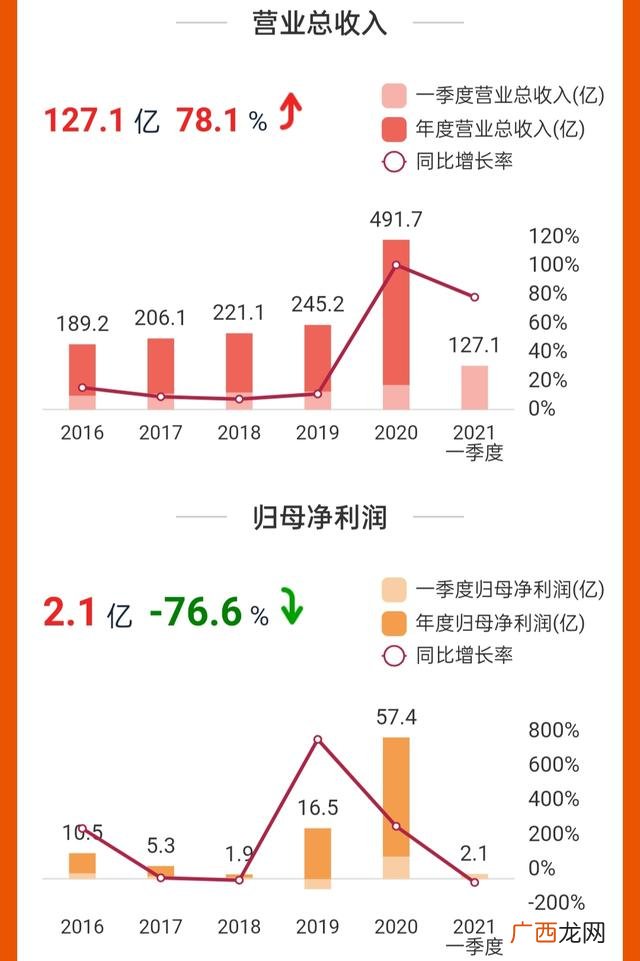 正邦科技未来走势如何,正邦股票