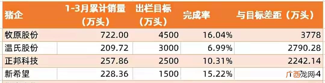 正邦科技未来走势如何,正邦股票