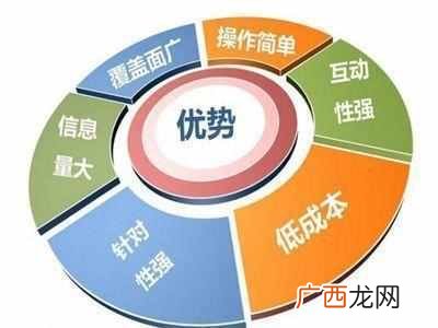 网络营销主要做什么工作？网络营销工作居然这