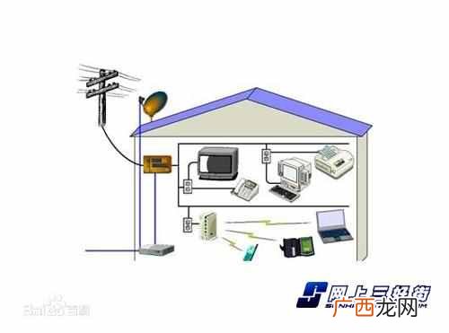 无线电力猫是什么？科普：电力猫使用方法以及