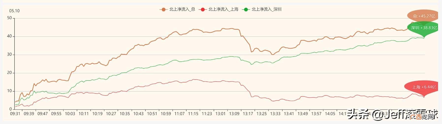 现在什么投资软件比较好,什么软件投资少赚钱多