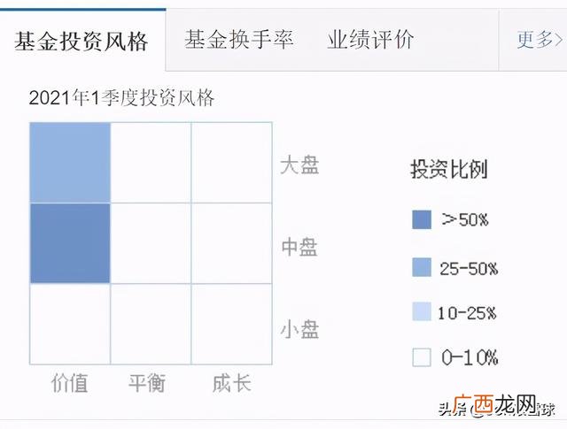 现在什么投资软件比较好,什么软件投资少赚钱多