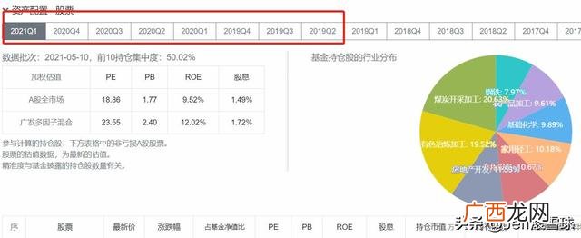 现在什么投资软件比较好,什么软件投资少赚钱多