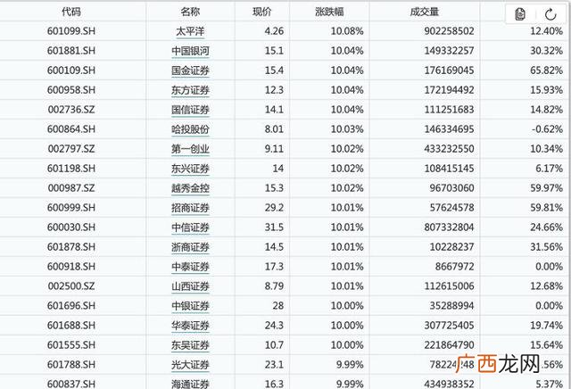 沪市收盘价是不是总市值 2020沪深股市总市值