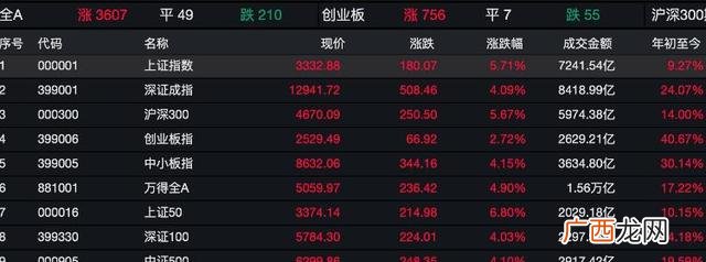 沪市收盘价是不是总市值 2020沪深股市总市值